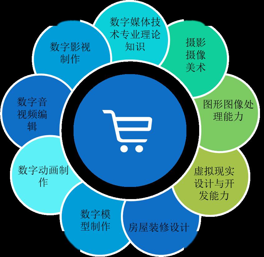 數字媒體技術 連接創意與科技的橋梁