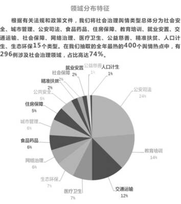重磅丨人民網(wǎng)輿情監(jiān)測室發(fā)布2016年社會(huì)治理輿情報(bào)告 新趨勢下的社會(huì)公共關(guān)系服務(wù)